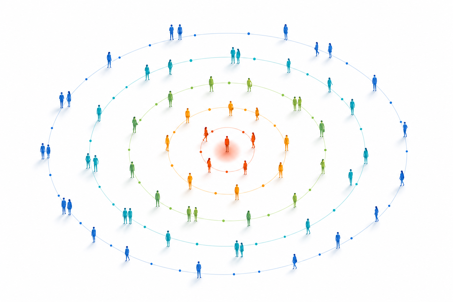 Concentric circles of people — a close inner circle radiating out to a wider network